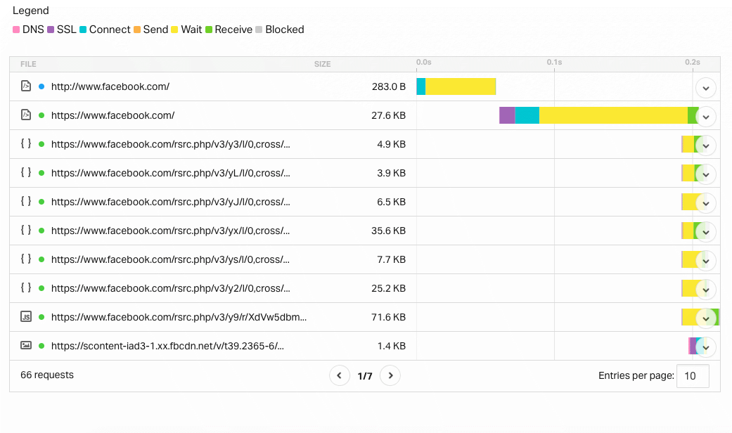 Pingdom Cascading Load Sheet